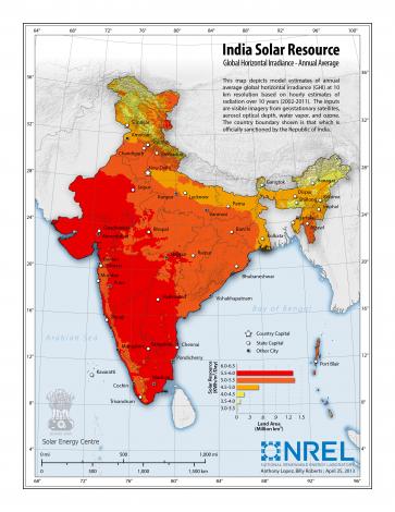 How good solar resource is available in your city ?